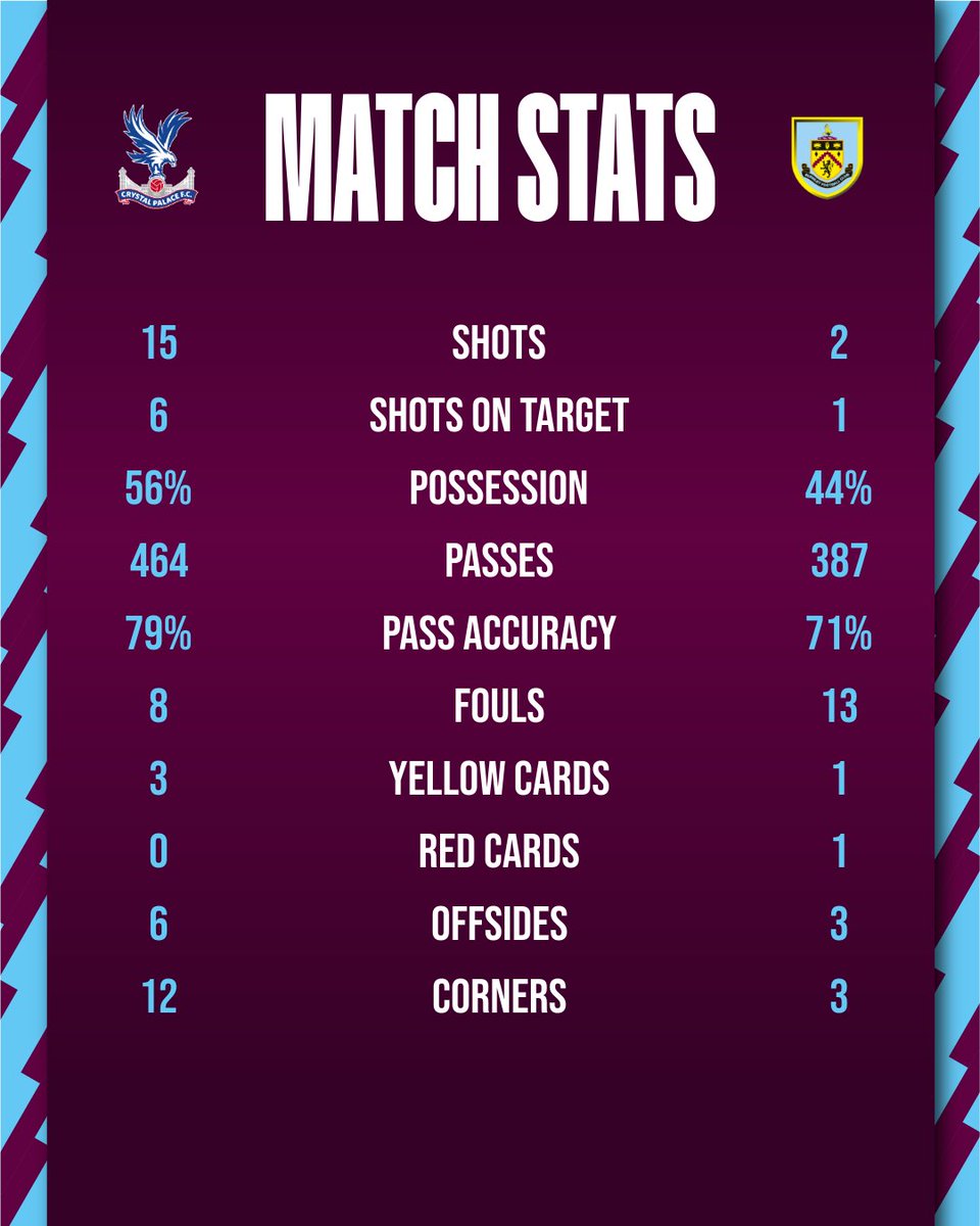 The-Clarets tweet media