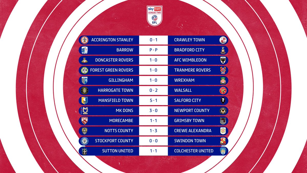 Sky Bet League Two tweet media