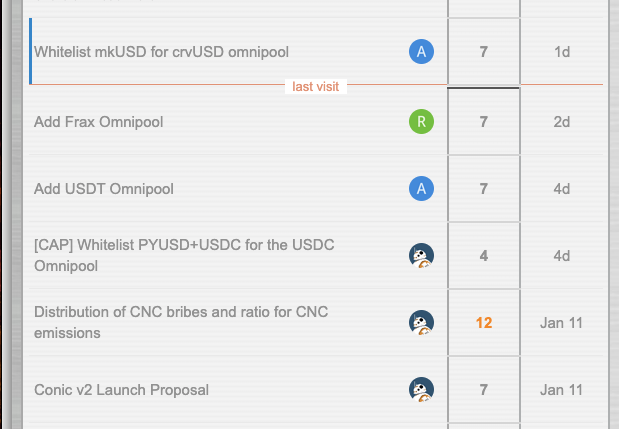 SmallCapScience's tweet photo. Imagine being bearish $CNC. 

@ConicFinance proposals for this week: 
1. $mkUSD WL - 1st step towards $PRISMA Integration
2. Add $USDT Omnipool
3. Add $FRAX Omnipool
4. $PYUSD WL - 1st step towards Paypal Integration

Governance is the best place to find alpha. 💰 https://t.co/UxK8IAyidk
