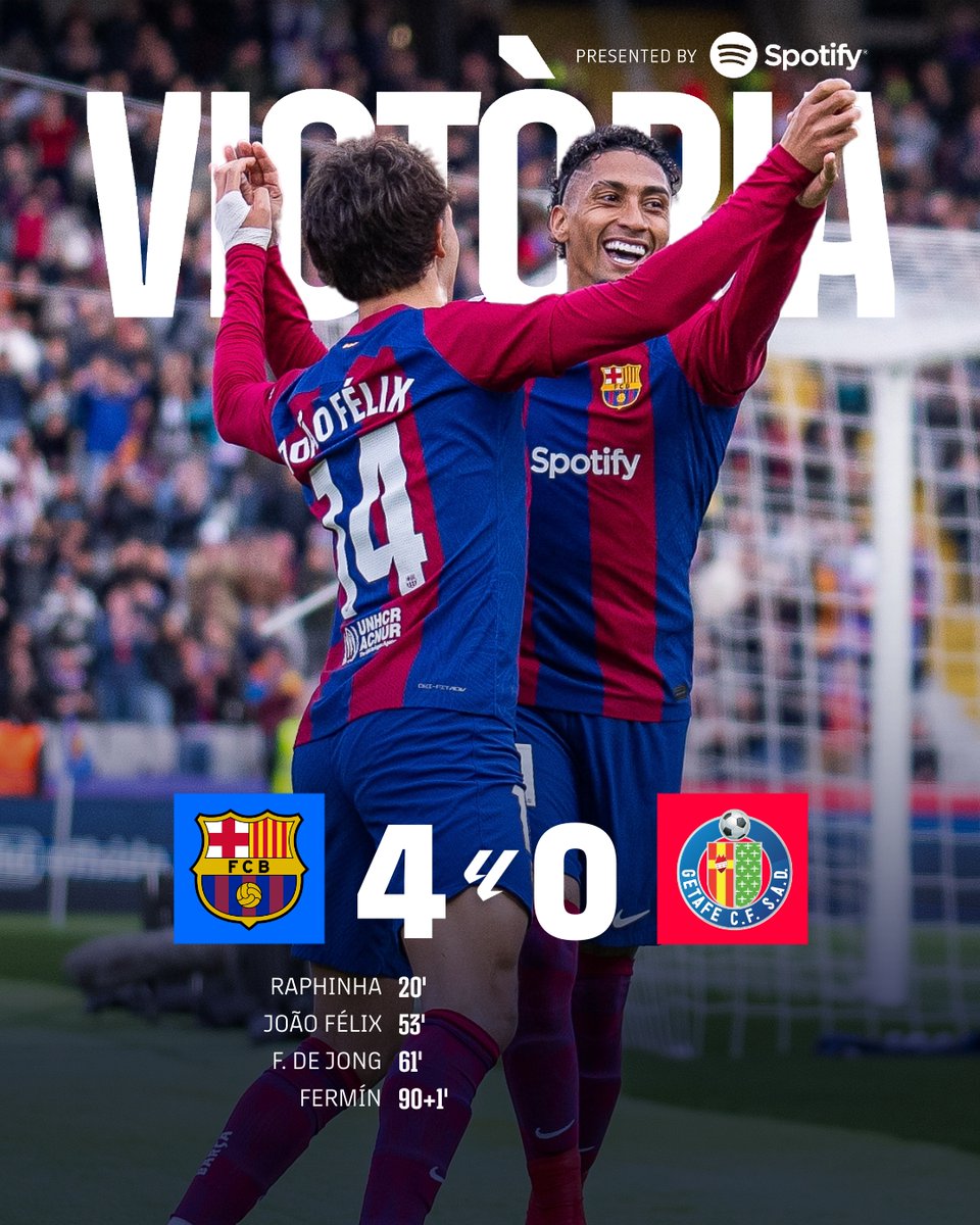 FCBarcelona's tweet photo. FULL TIME!!!! 🔥🔥🔥🔥
#BarçaGetafe https://t.co/HX3Soisob0