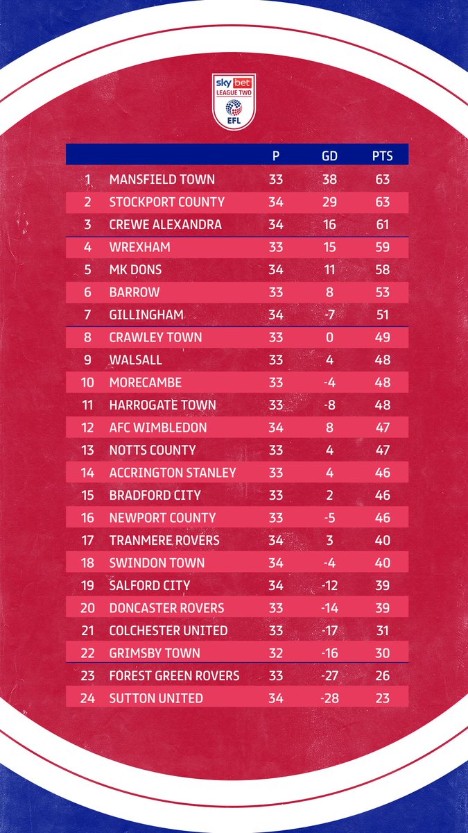 Sky Bet League Two tweet media
