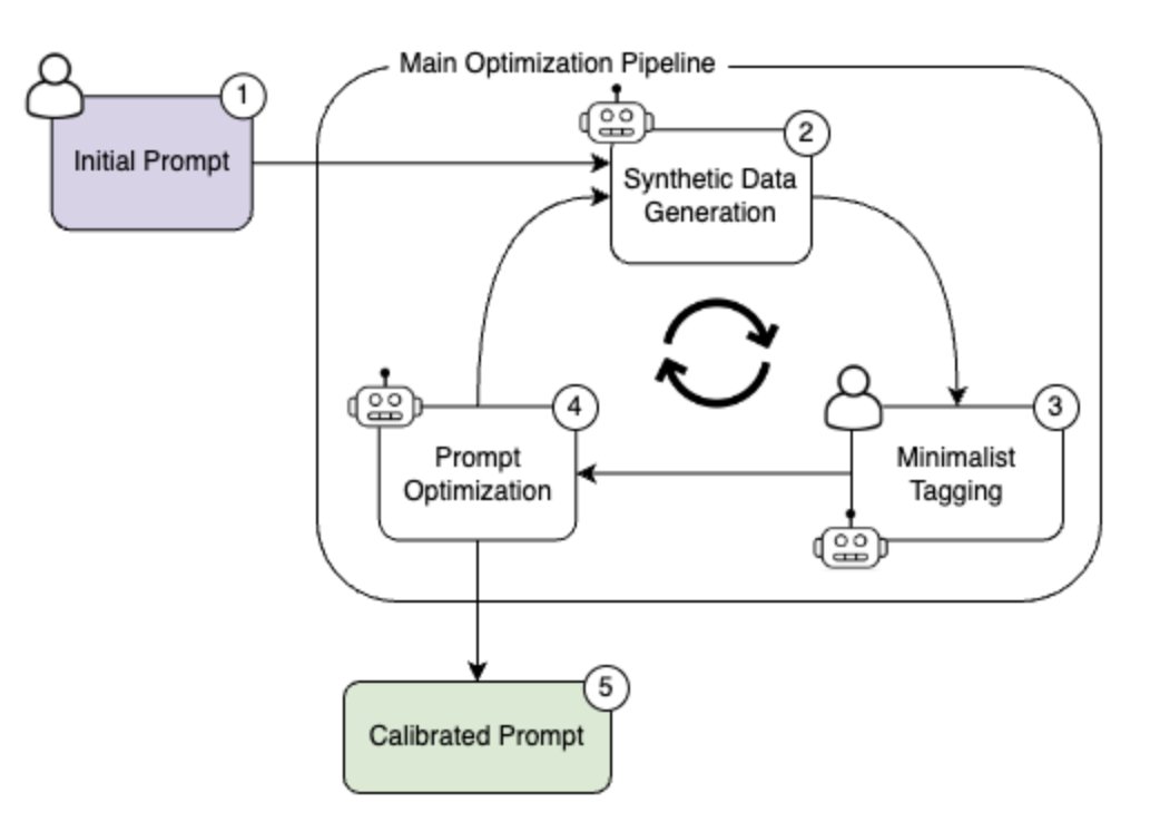 📝 AutoPrompt

Auto Prompt is a prompt optimization framework designed to enhance and perfect your prompts for real-world use cases.

It iteratively builds a dataset of challenging edge cases and optimizes the prompt accordingly

GitHub: github.com/Eladlev/AutoPr…