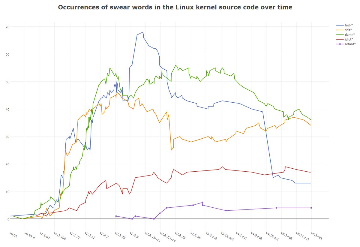 endermanch's tweet photo. Some exciting infographics about Linux you never expected! https://t.co/Q3TIJxRqVg