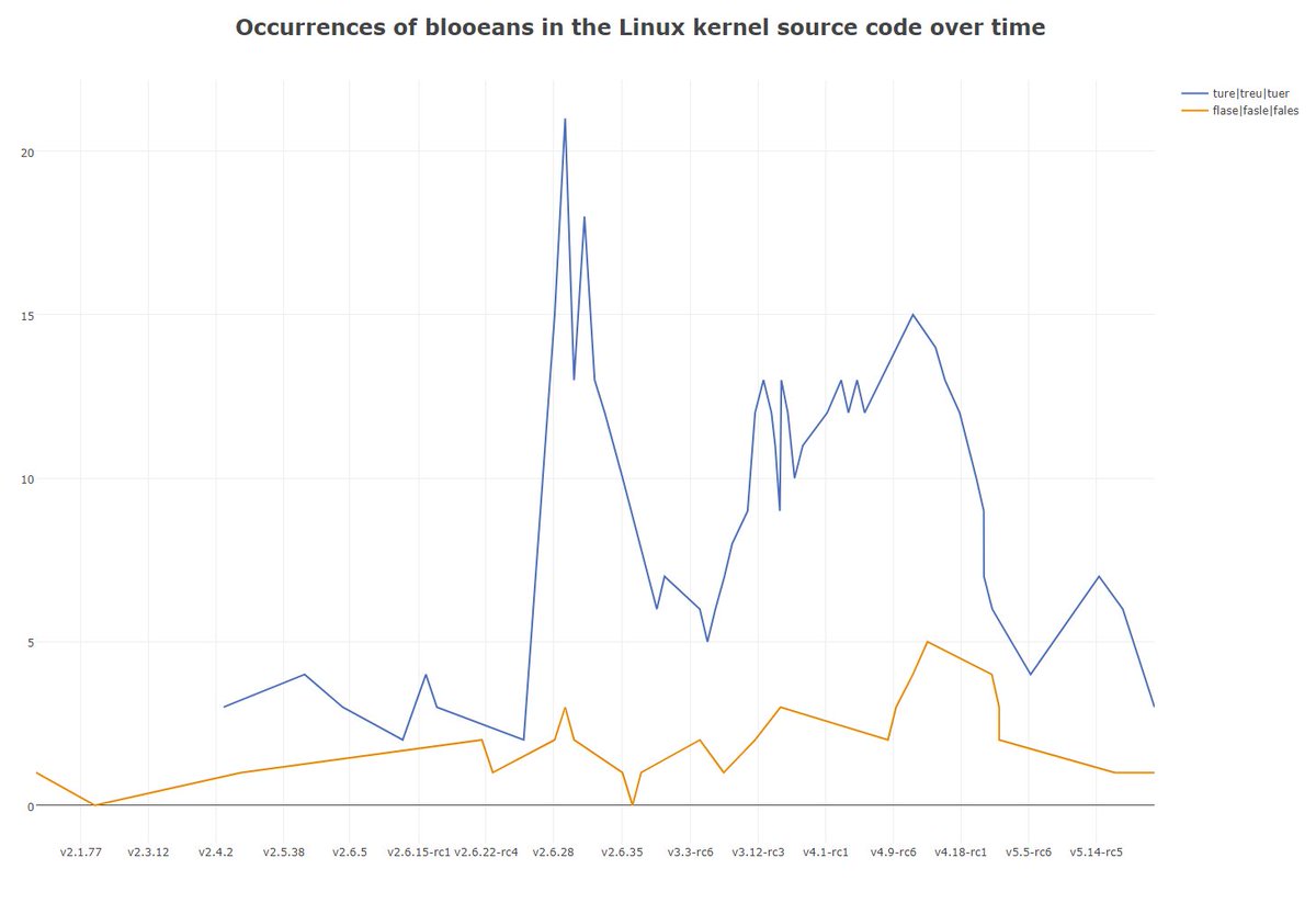 endermanch's tweet photo. Some exciting infographics about Linux you never expected! https://t.co/Q3TIJxRqVg