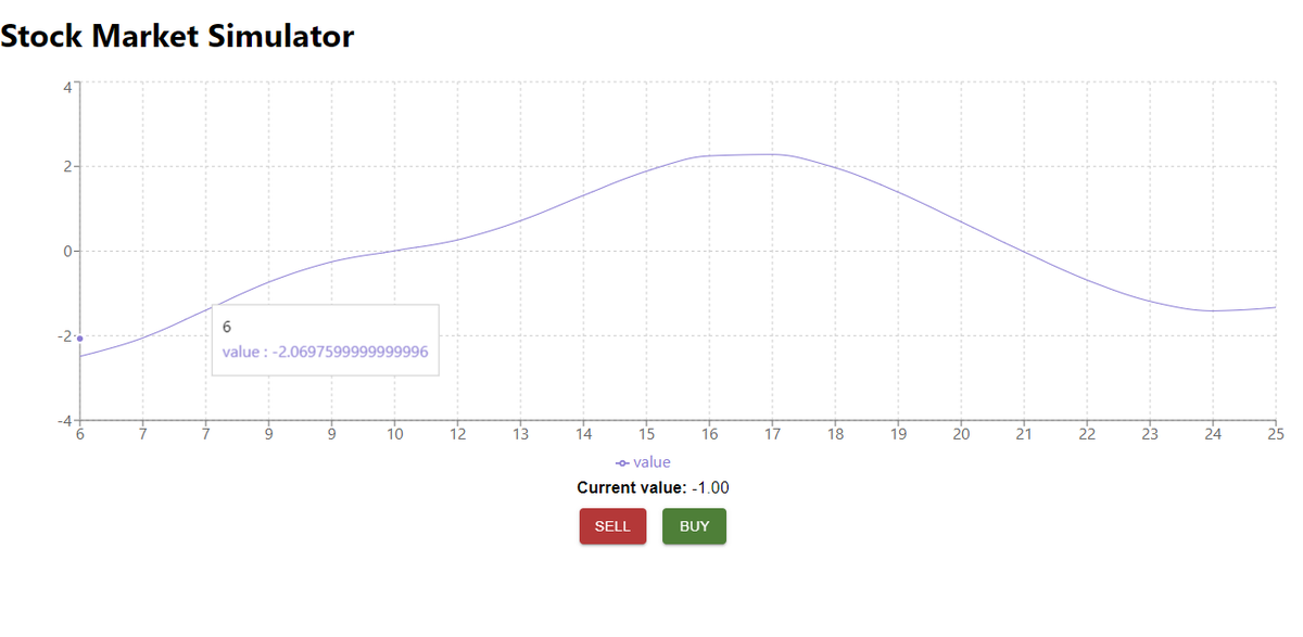 codeycrab's tweet photo. Stock simulator starts to being serious, good to learn something like perlin noise and how it works. It might not be perfect for this purpose, but just wanted to take a closer look on it. #webdeveloper #project #programming https://t.co/Rx9BI8t4mp