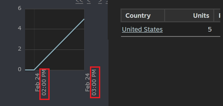 I'm not sure what happened, but someone nice from the US just bought 5 copies of my game at once (or within one hour)! Whoever you are, thank you! I hope you - and your friends? - have fun with The Senex Bird :> 🥳

#indiegames "#screenshotsaturday" (lel)