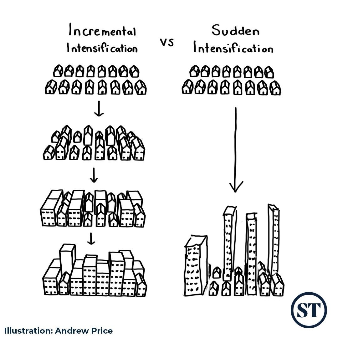 How did Nairobi end up with sudden intensification instead of an incremental one? 
A 🧵.