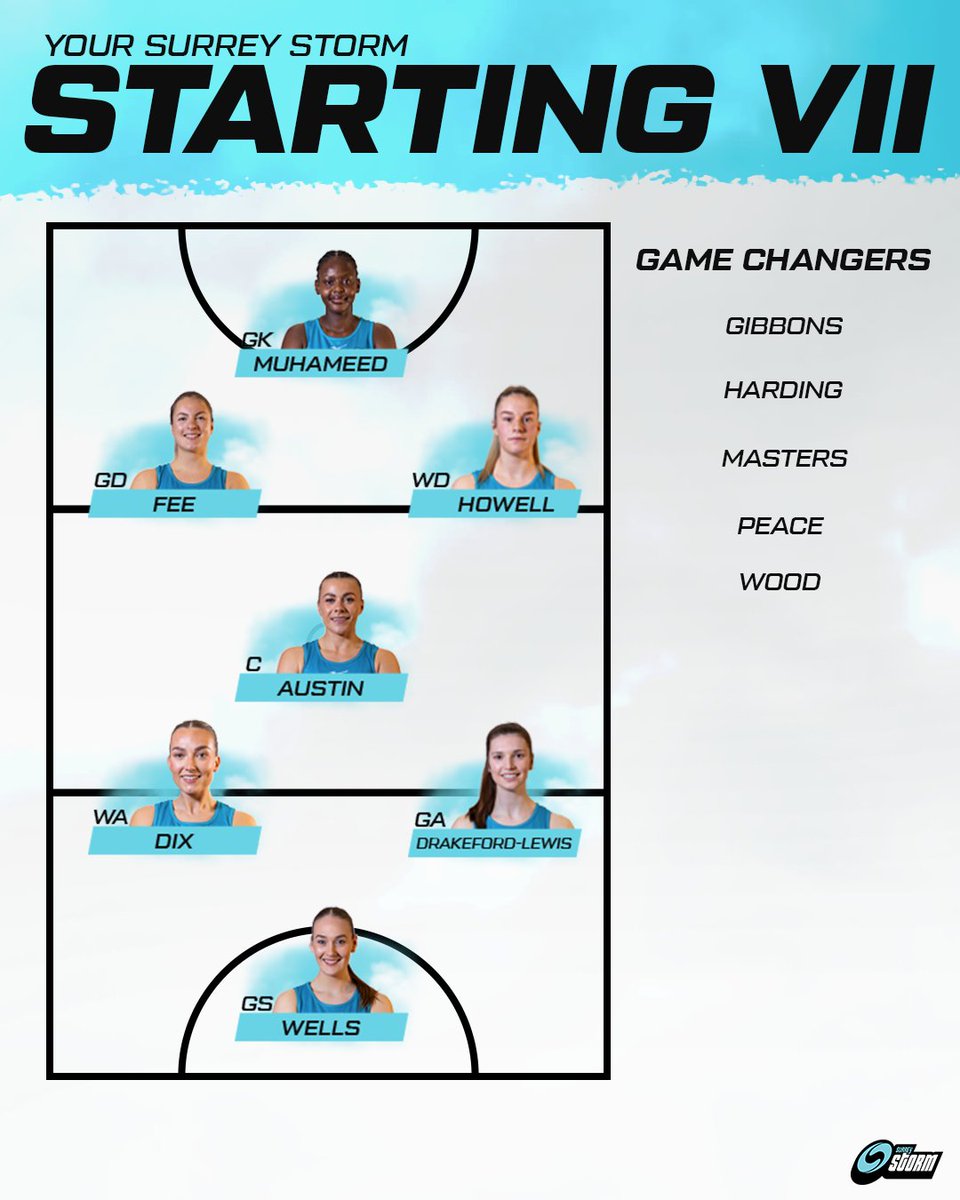 The Starting 7⃣ 

#SurreyStorm #SeeUsNow