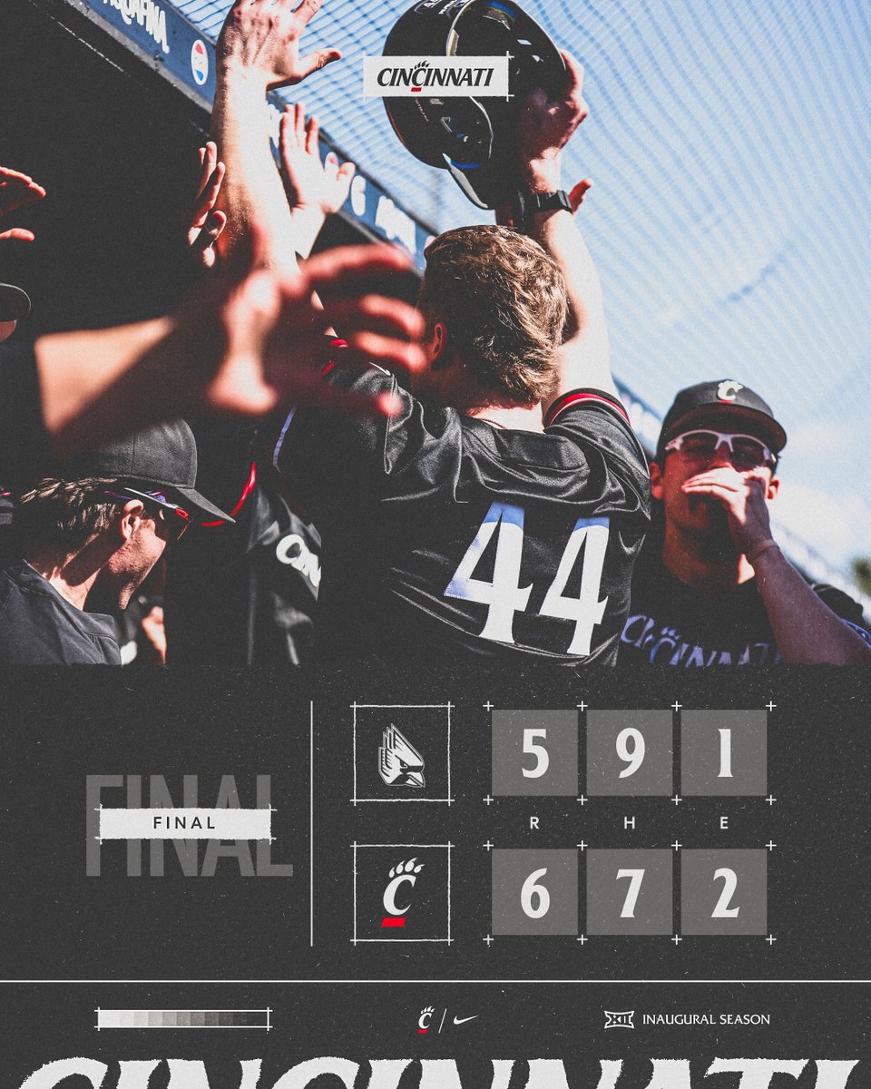 Cincinnati Baseball (@gobearcatsbase) on Twitter photo Starting off the day with a W‼️
🔴 <a href="/Lauden_brooks/">Lauden Brooks</a>: 2-for-4, 2-run 3B
🔴 <a href="/TommyOConnor07/">Tommy O’Connor</a>: 1-for-2, 3 BB
🔴 <a href="/GriffinHugus/">Griffin Hugus</a>: 2.0 IP, 0 R
#Bearcats Starting off the day with a W‼️
🔴 <a href="/Lauden_brooks/">Lauden Brooks</a>: 2-for-4, 2-run 3B
🔴 <a href="/TommyOConnor07/">Tommy O’Connor</a>: 1-for-2, 3 BB
🔴 <a href="/GriffinHugus/">Griffin Hugus</a>: 2.0 IP, 0 R
#Bearcats