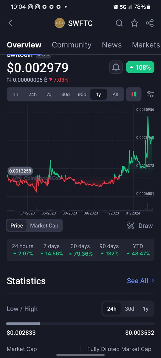 OTC-Note tweet media