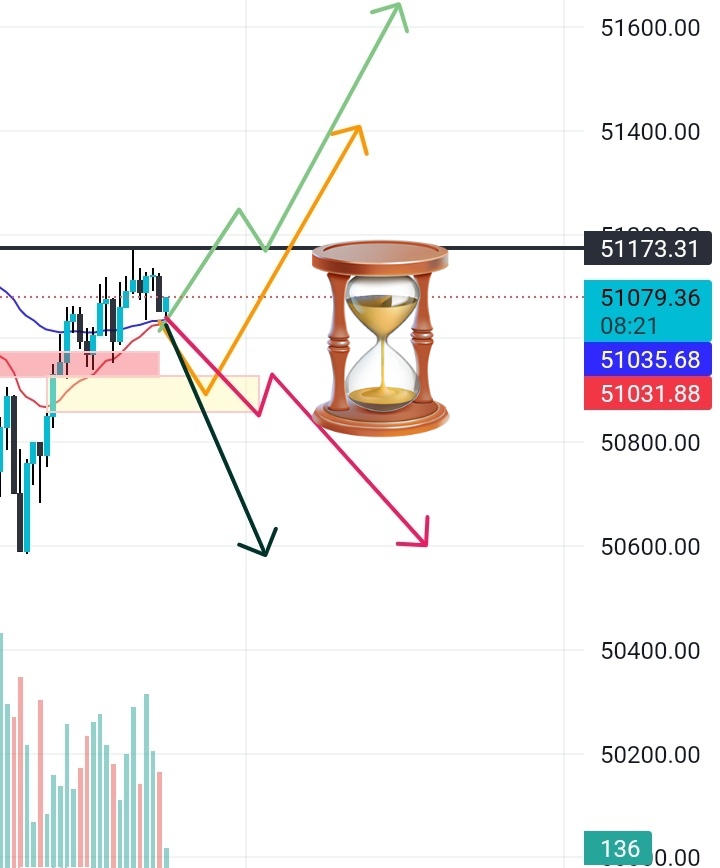 NOKGAMING4's tweet photo. just testing my strategy in btc .
.A crossover
. A ifvg
. breakout
.4h TC https://t.co/AqHTMH1qIe