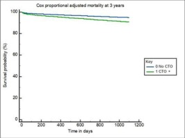 CRM + CRM: Interesting Cases tweet media