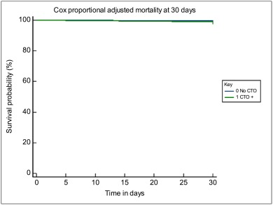 CRM + CRM: Interesting Cases tweet media