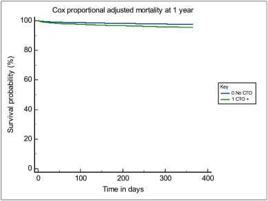 CRM + CRM: Interesting Cases tweet media