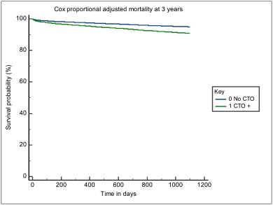 CRM + CRM: Interesting Cases tweet media