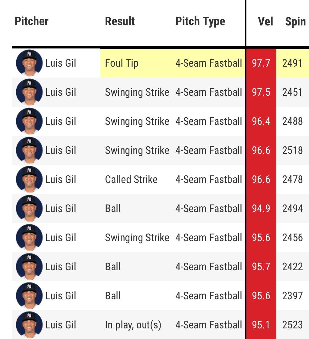 ConorFoleyYES's tweet photo. Luis Gil brought the velo to Lakeland. https://t.co/WZO2XE27Uh