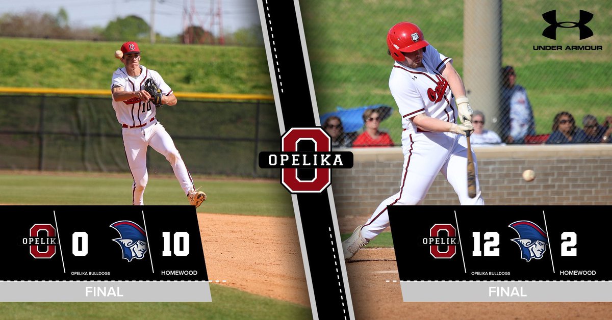 Dropped game 1 10-0, but rebounded with a 12-2 W to win the 3 game series with Homewood. <a href="/JacksonKillcre1/">Jackson Killcreas</a> earned the W allowing 2 runs on 1 hit and 7 K while adding 2 hits. <a href="/TyHudson44/">Ty Hudson</a> added 2 hits including his 2nd 💣 of the season. Dawgs move to 7-1 on the season.