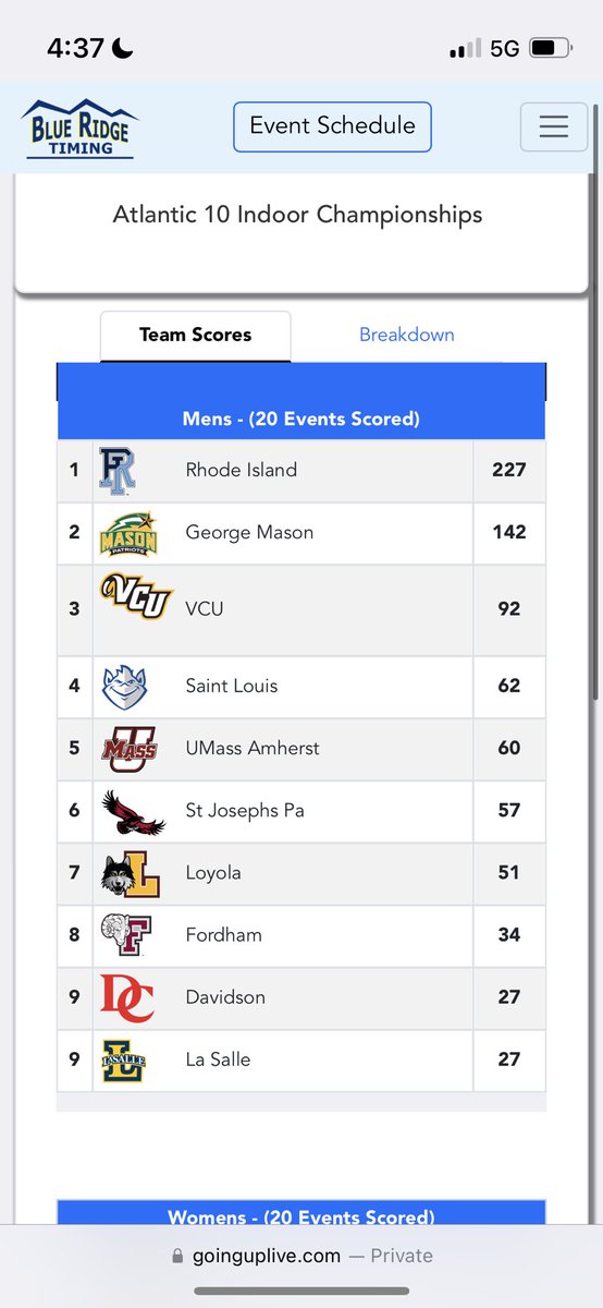 Champs again! 227 is the most team points this century