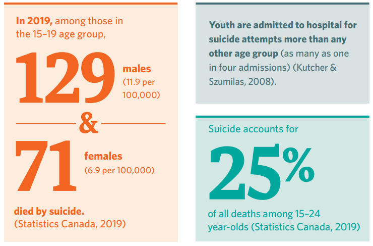 Mental Health Commission of Canada tweet media