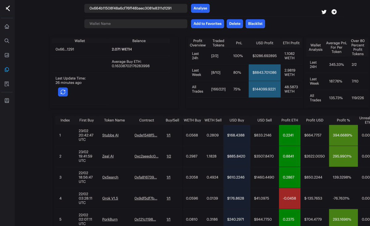 crypt_stalker's tweet image. Hei fam,

I want to introduce you @XToolsAI 

It is so easy to find alpha wallets 👀!
2 Examples below 😬

Only 190k market cap 🔥

I like the project, let&apos;s see how it goes 🙂

$XTAI #XTAI #XTools $ETH #Bullish