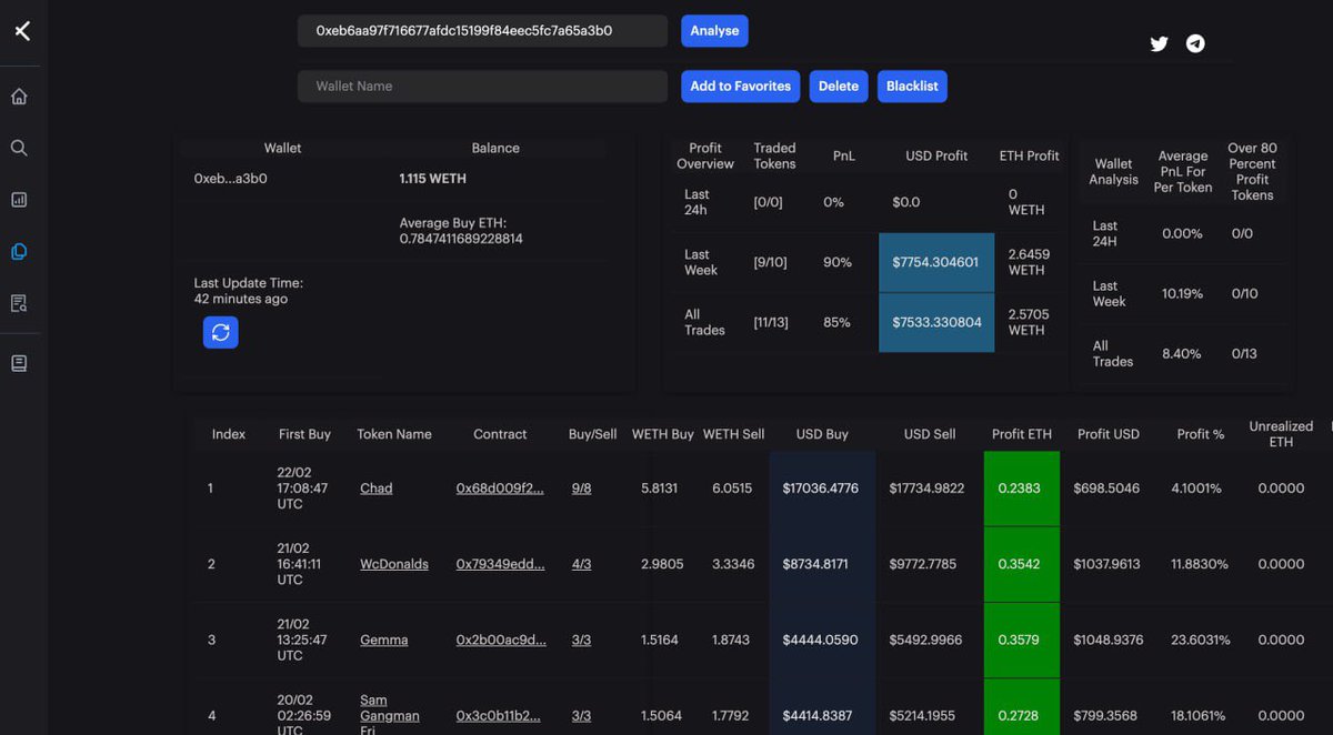 crypt_stalker's tweet image. Hei fam,

I want to introduce you @XToolsAI 

It is so easy to find alpha wallets 👀!
2 Examples below 😬

Only 190k market cap 🔥

I like the project, let&apos;s see how it goes 🙂

$XTAI #XTAI #XTools $ETH #Bullish