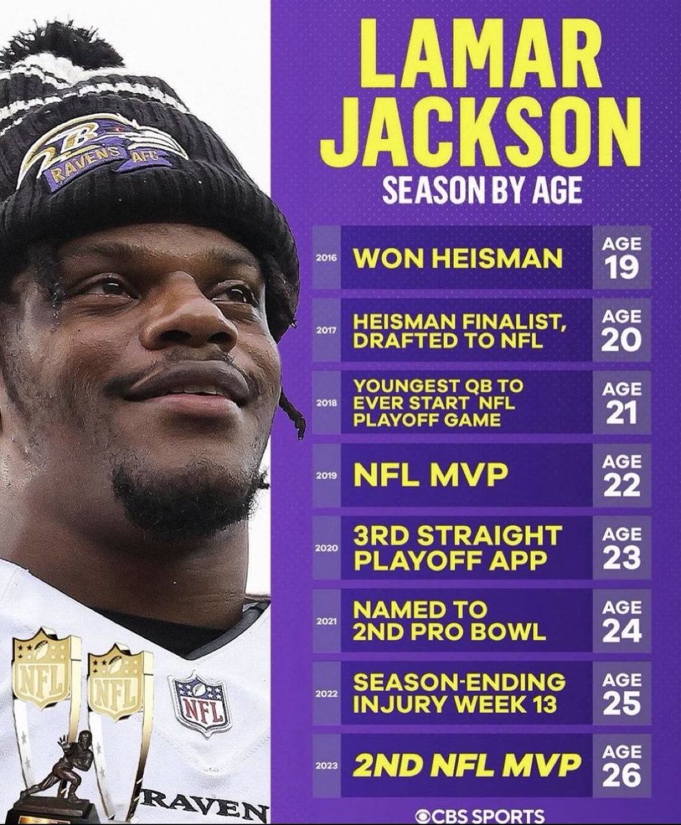 Now show me Burrow and Josh Allen’s Accolades!