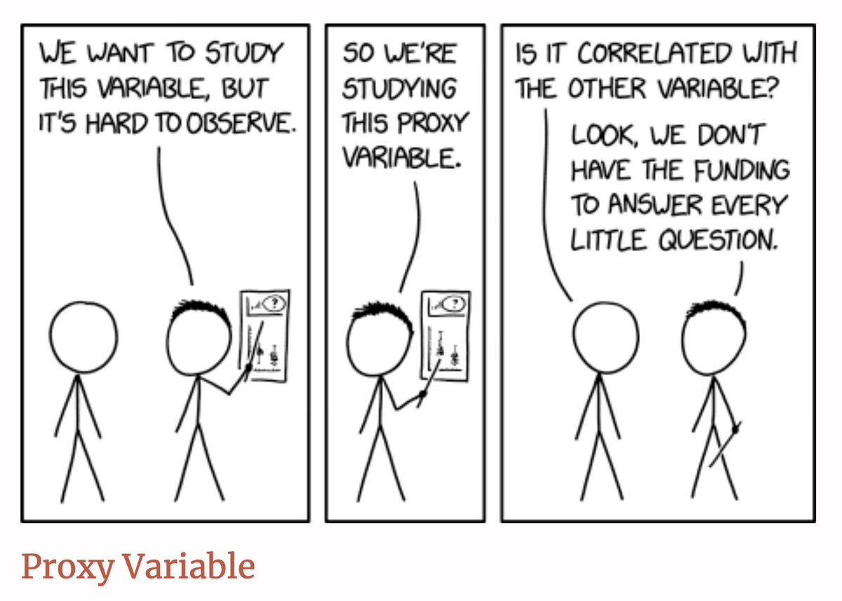 Lots of marketing data be like