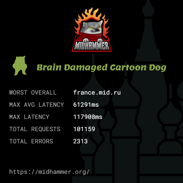 <a href="/midhammer/">Midhammer</a> 100k lets go