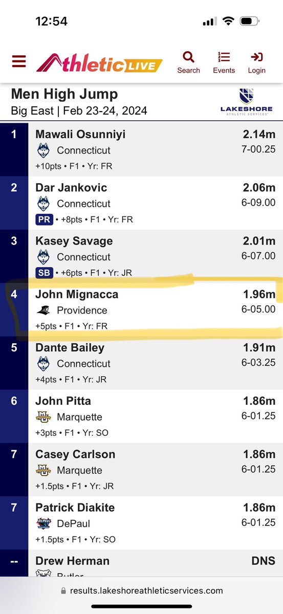 ❗️BIG EAST CHAMPIONSHIPS❗️

Jon Mignacca places 4th in the men’s high jump!

#gofriars