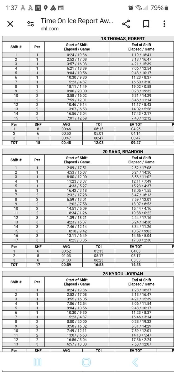 Thomas and Kyrou benched in the third. Deservedly so.