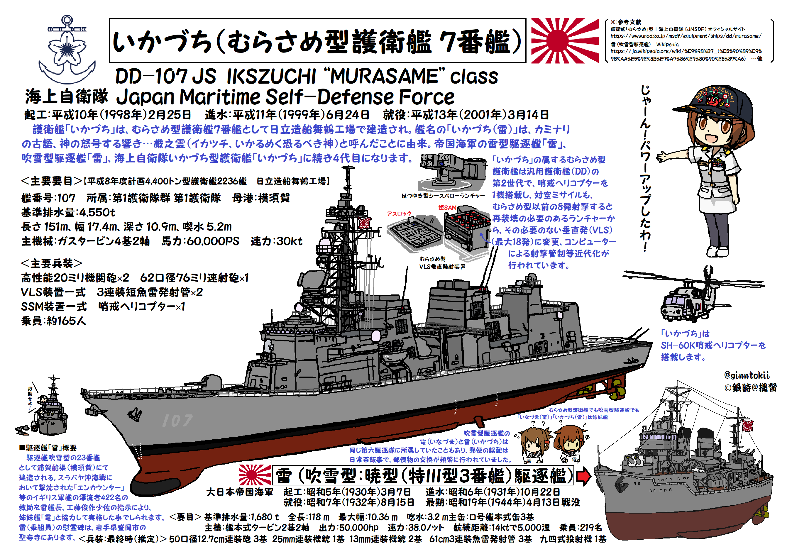 日本補助艦艇物語 日本補助艦艇物語 - 古本 将軍堂