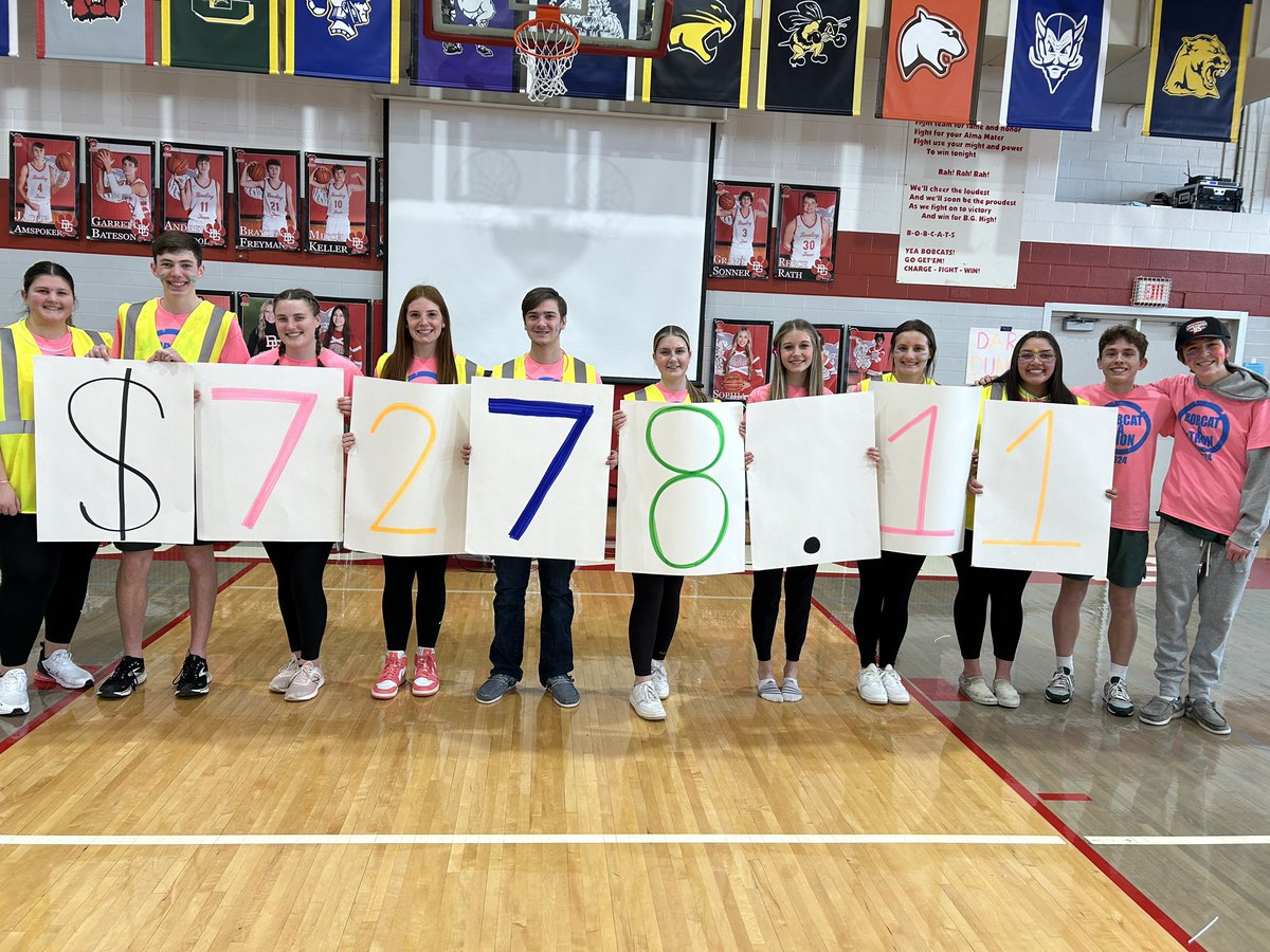 Another successful Bobcat-a-Thon in the books! $7278.11 raised for Nationwide-Toledo Children’s Hospital! BGHS students “shined bright for the cure” today! #FTK
