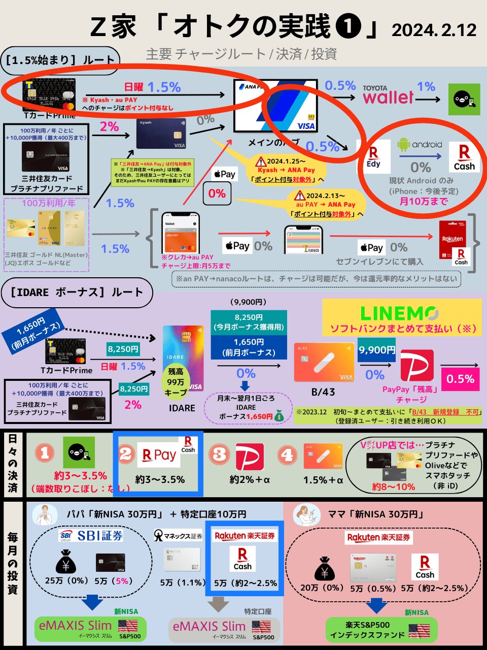 Z家のお得メモ📝PostにはPRを含みます on X: Z家のお得メモ📝PostにはPRを含みます on X: