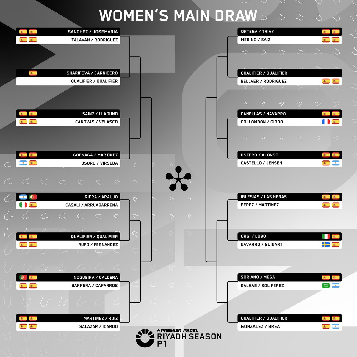 The Official #RiyadhSeasonP1 Men and Women’s Main Draws 🎾

🔜 <a href="/riyadhseason/">موسم الرياض | Riyadh Season</a> Premier Padel P1 🇸🇦
📆 26 February - 2 March
🏟 Padel Rush, Riyadh, Saudi Arabia
📺 More information on where to watch coming soon. 

#PremierPadel