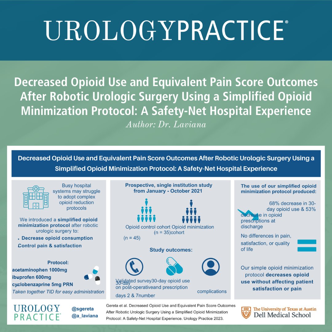 Visual Abstract: 'Decreased Opioid Use and Equivalent Pain Score Outcomes After Robotic Urologic Surgery Using a Simplified Opioid Minimization Protocol: A Safety-Net Hospital Experience.' Read the full article here ➡️ bit.ly/3SWDYyS #AUA #Urology @a_laviana