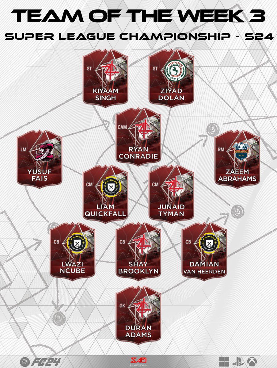 TOTW Announcement:

Congratulations to everyone who made our TOTW 3 🔥 

Consistency is the key, and these players have certainly unlocked it 👏🏽