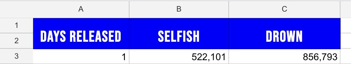 _NickSync's tweet image. ‘Drown’ by #JustinTimberlake came out swinging on #Spotify