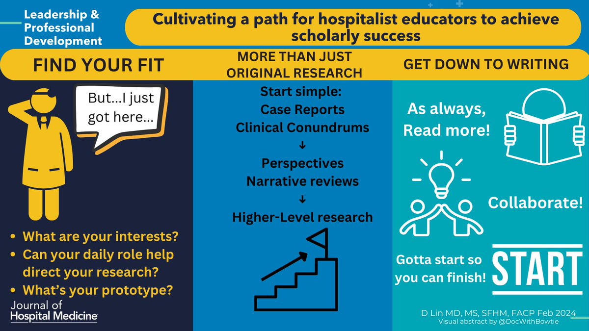 Journal of Hospital Medicine (@jhospmedicine) on Twitter photo How can hospitalist educators achieve scholarship? bit.ly/3HPLKW7
#medEd
<a href="/BCMDeptMedicine/">BCM Department of Medicine</a>
#VisusalAbstract: <a href="/DocWithBowtie/">Joe Thomas, MD, FHM</a> How can hospitalist educators achieve scholarship? bit.ly/3HPLKW7
#medEd
<a href="/BCMDeptMedicine/">BCM Department of Medicine</a>
#VisusalAbstract: <a href="/DocWithBowtie/">Joe Thomas, MD, FHM</a>