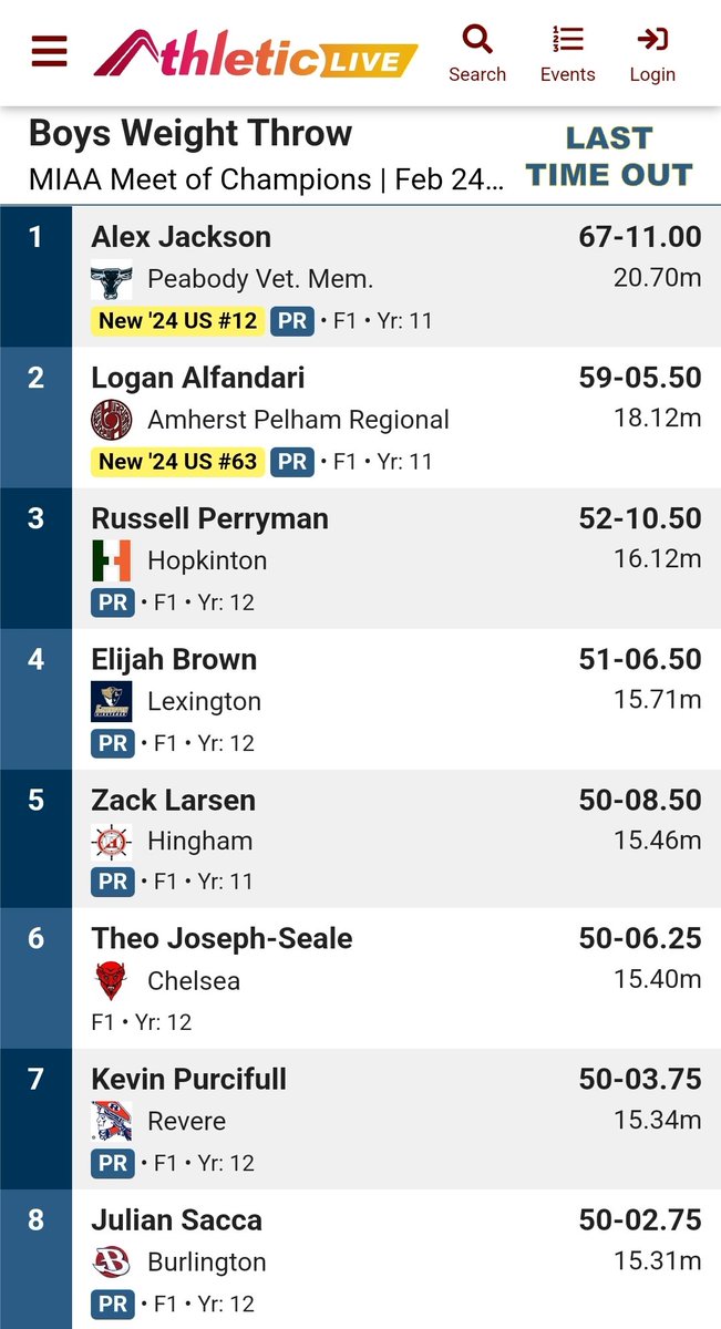 MinutemenXCTF's tweet photo. Congrats to SR "Downtown" Elijah Brown for dropping a big PR to place 4th overall in the Weight Throw. This was the 1st time the event was ever competed at an @MIAA033 Meet. #FieldFirst #BombSquad💣 #LexGo #MinutemenTF https://t.co/oubzyNtdR1