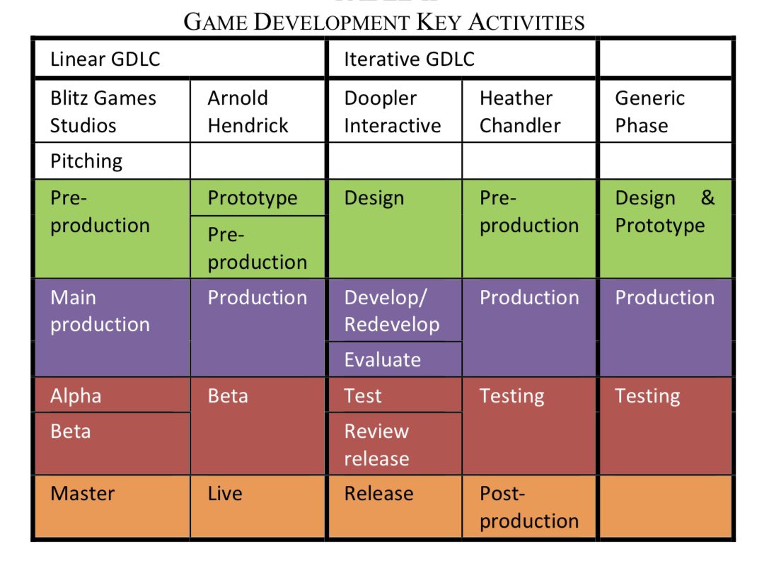 مفاتيح بناء الألعاب 
#gamedev 
#UnrealEngine 
 #unity3d