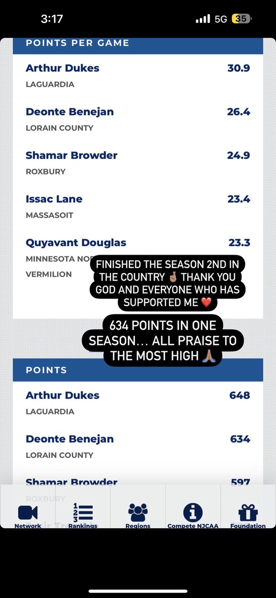 therealtay12's tweet photo. 2nd in the country in points and ppg 🤞🏽 thank you god for allowing me to do what I love ❤️. https://t.co/E34pIUbDdr