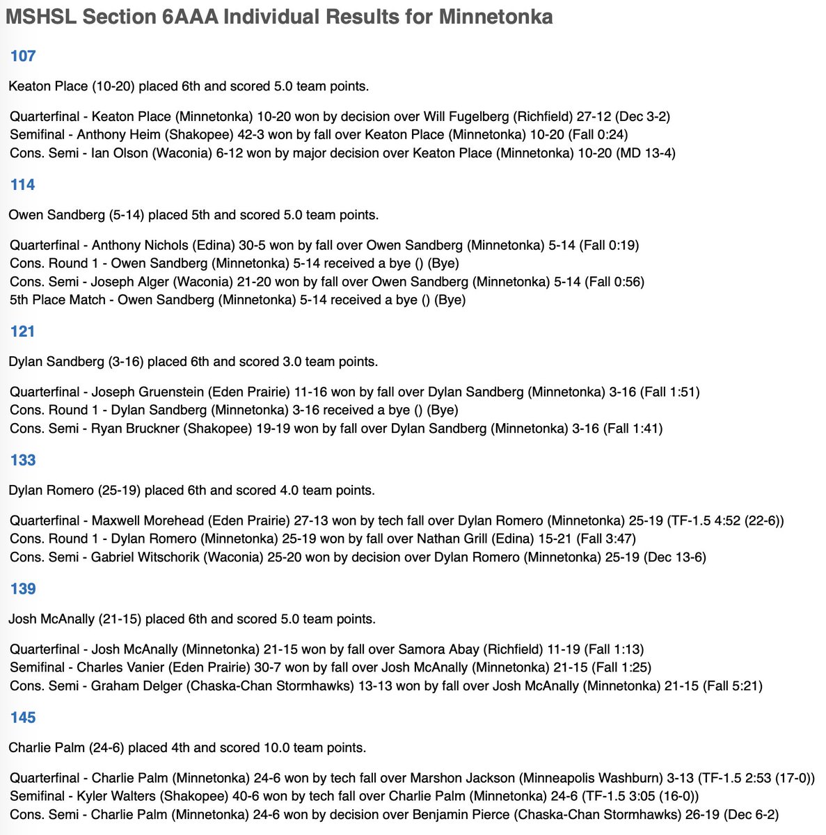 TonkaSkippers's tweet photo. 🚨⚓️🤼♂️ Minnetonka Wrestling @WrestlingTonka in Section 6AAA Individual Tournament @ Shakopee
⚓️ Sr. Marco Christiansen has advanced to the 189 lbs. Finals #GoMarco
🤼♂️ Watch Section 6AAA Finals here: https://t.co/VVnTRuAOuD https://t.co/UdCSi8Ho9D