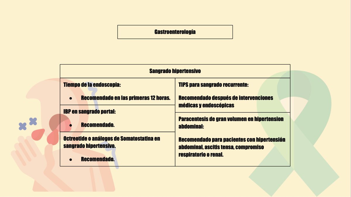 🇪🇸Exploremos el Manejo en Cuidado Crítico para la Insuficiencia Hepática Aguda sobre Crónica. Nanchal, R. et al. (2023) "Guidelines for the management of adult acute and acute-on-chronic liver failure in the ICU"doi:10.1097/ccm.0000000000005824.