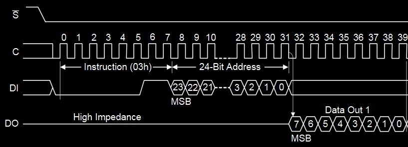 Working on Tang Nano 20K external flash access. It would be nice to have a second stage bootloader with the ability to load program from a SD card.