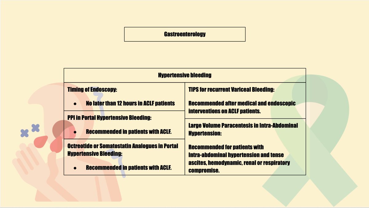 🇺🇸Let's explore Critical Care Management for Acute on Chronic Liver Failure. Nanchal, R. et al. (2023) ‘Guidelines for the management of adult acute and acute-on-chronic liver failure in the ICU doi:10.1097/ccm.0000000000005824.
