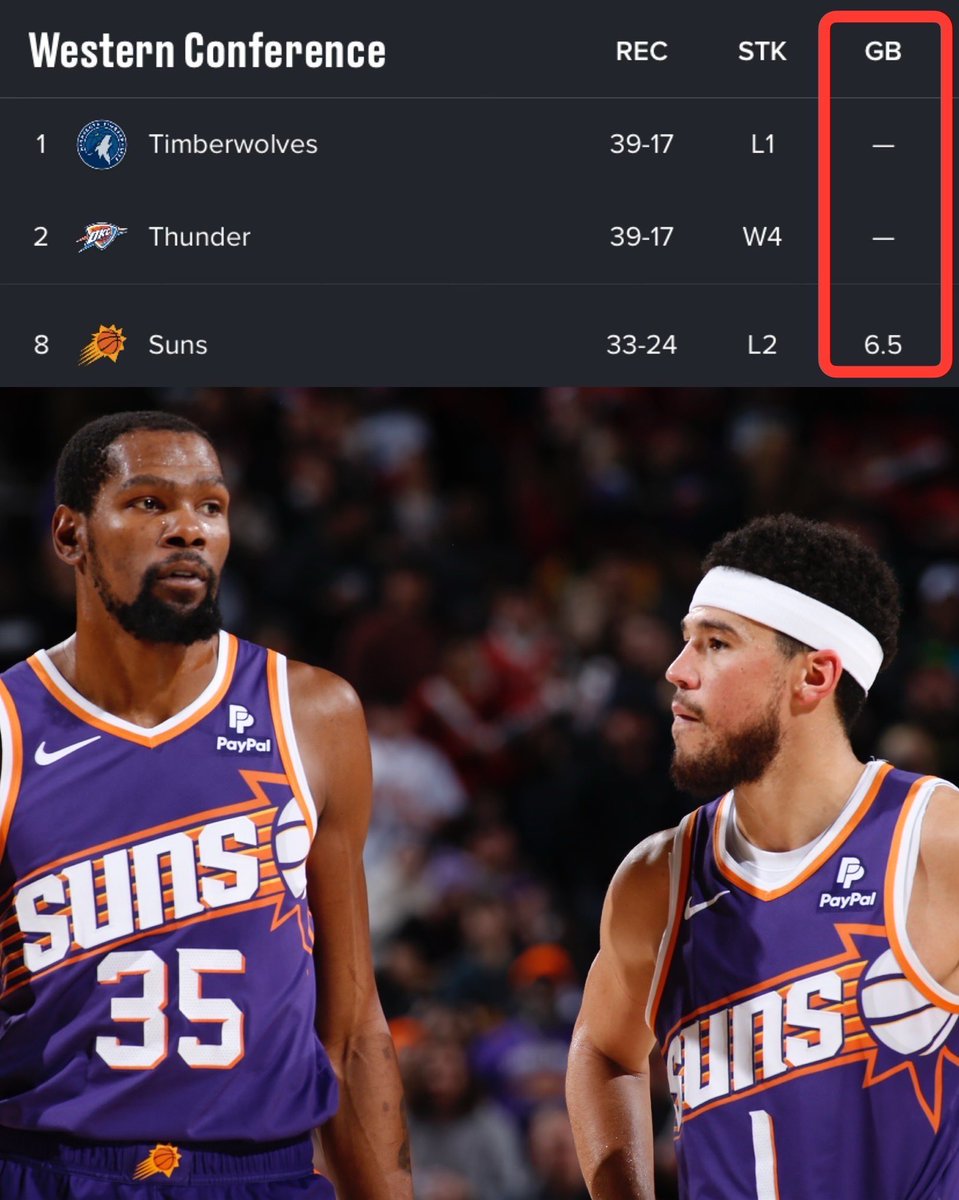 BleacherReport's tweet photo. The gap between the 1st and 2nd seed in the East is larger than the gap between the 1st and 8th seed in the West 😳 https://t.co/K4nEgbt3xR