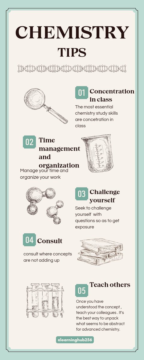 learninghub256's tweet image. Ready to ace chemistry? 
Dive into our top tips at Learning Hub! Let&apos;s make understanding chemistry fun and easy together! #ChemistryTips #LearningHub #LearningMadeFun