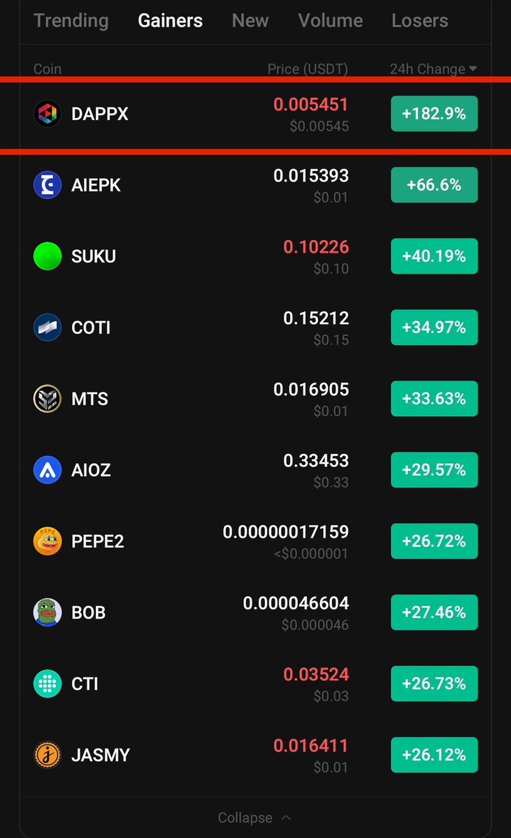 Do not fade habebe 🫱🏻‍🫲🏼 $DAPPX Exploding 200% with a volume close to a million $ ! Every like & RT is highly appreciated.