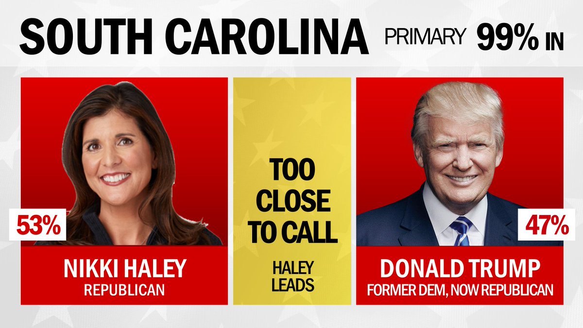 NikkiHaleyFan02's tweet image. Mark my words. Nikki Haley is going to SHOCK the nation tonight - she will defeat Donald Trump and WIN South Carolina. 🇺🇸🇺🇸🇺🇸

Who's ready for the MAGA cope and tears? 😂😂
