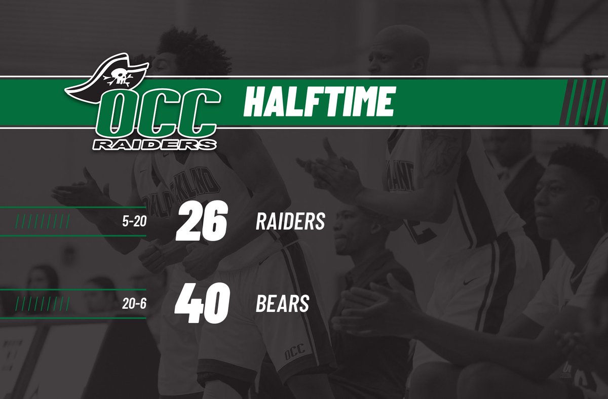 Tough half for the Raiders as they find themselves down here at half. They'll look to try and come back in this one as we start the second half shortly. 

#RollRaiders #NJCAAMBB #MCCAA